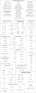 Physics Formulae Chart Astro Physics General Physics