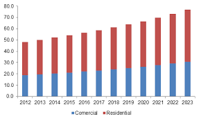 small kitchen appliances market