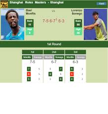 Vi har 3 titler forfattet af john sonego, tilgængelig her på shoppen, se udvalget nedenfor. Shanghai Monfils Ousts Sonego In The 1st Round Tennis Tonic News Predictions H2h Live Scores Stats