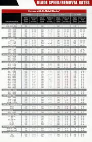 band saw blade feed speed carbide processors blog