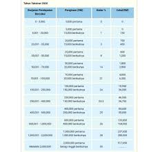 Kurungan cukai ditetapkan berdasarkan tahap pendapatan. Discover And Read The Best Of Twitter Threads About Twtcukaimy