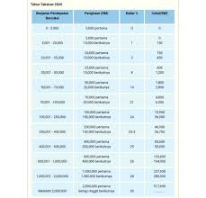 Sekiranya anda sudah mempunyai fail cukai yang didaftarkan (dari pekerjaan terdahulu), hantarkan borang penyertaan anda walaupun pendapatan tahunan atau bulanan anda jatuh di bawah paras yang dikenakan bayaran. Tanyaquantamax On Twitter Lepas Pengiraan Kita Dibuat Yg Mana Cukai Income Enterprise Adalah Rm10 900 Cukai Sdn Bhd Adalah Rm17 000 Perbezaan Kedua Dua Ni Dah Tentulah Enterprise Lebih Jimat Rm6 100 Sangkaan Dan