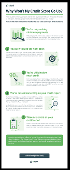 When lenders report your information. Why Won T My Credit Score Go Up Refresh Financial
