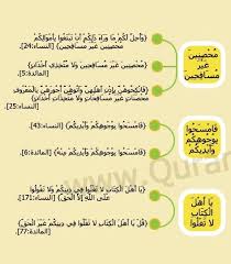متشابهات سورة النساء ٦ Islamic Messages Quran Messages