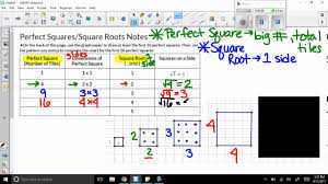 The square root of 1 is 1 the square root of 4 is 2 Perfect Squares Square Roots Notes Video Youtube