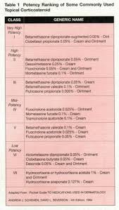 Topical Corticosteroid Potency Chart Pharm Derm Topical