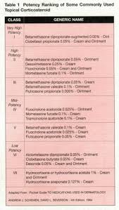 topical corticosteroid potency chart pharm derm topical