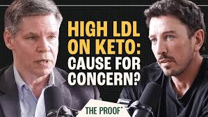 How Does the Keto Diet Affect Cholesterol?