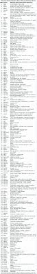 Indian baby boy names starting with d ; Pin On Muslims Babies Boys Names With Meanings