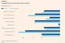 If the market crashes again in 2021, remind yourself that you lived through another crash just last year. This Is Why The Stock Market Could Crash To A New Low In April
