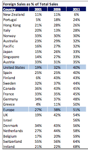 Us Vs International Investing Go Curry Cracker