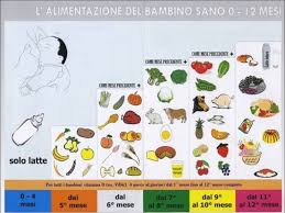 Allatto con latte artificiale e vorrei un consiglio sulle dosi di latte da mantenere. Svezzamento Frutta Quando E Come Iniziare Passione Mamma