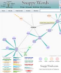Free Visual Dictionary Thesaurus Online Dictionary Associated Words Visual Dictionary Visual Literacy Thesaurus