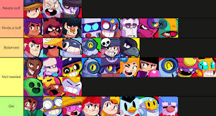 I think that mortis needs either a reload speed buff from 2.7 seconds to 2.18 seconds roughly because he would die before hitting a fourth shot unless he gets lots of value out of his super. Tier List On How Much A Brawler Needs A Buff Fandom