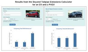 Greenhouse gas emissions (ghg) from electricity generation were stable around almost 130 megatonnes in 2001. Tool To Estimate Greenhouse Gas Emissions For Electric Plug In Hybrid Electric Vehicles