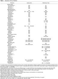 Resus Medication Dosing Of Obese Patients Opiate