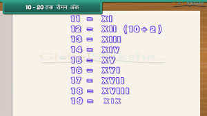 This is in contrast to arabic numerals which is the moden numeric system used throughout the world (0, 1, 2, 3, 4, 5, 6. Class 4 Maths Roman Numerals In Hindi Learn Roman Numbers Youtube