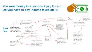 Criminal Procedure Flowchart Law School Estates And Future