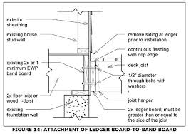 Check spelling or type a new query. Georgia Releases New Code For Deck Construction Jlc Online