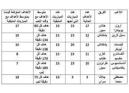 روميلو لوكاكو (انتر ميلان) 21. Ù…ØªÙˆØ³Ø· ØªÙ‡Ø¯ÙŠÙ Ù…Ù…ÙŠØ² Ù‡Ù„ ÙŠÙ†Ø§ÙØ³ Ù…ØµØ·ÙÙ‰ Ù…Ø­Ù…Ø¯ Ø¹Ù„Ù‰ Ù„Ù‚Ø¨ Ù‡Ø¯Ø§Ù Ø§Ù„Ø¯ÙˆØ±ÙŠ Ø§Ù„ØªØ±ÙƒÙŠ Ø§Ù„Ù…ØµØ±ÙŠ Ø§Ù„ÙŠÙˆÙ…