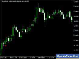 Download Japan Signals Trading Forex Indicator Mt4 Https Twitter Com Operateforexcom Status 963880216023138304 Forex Learning Forex Trading