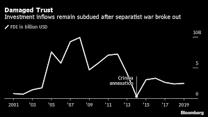 How to invest $1,000 the smart way while and avoid choosing a bad investment. The Investment Nannies Who Want To Lure Foreign Cash To Ukraine Bloomberg
