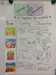 Character And Setting Anchor Chart In Kindergarten
