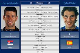 He will keep on meeting his daddy djokovic in the finals. Australian Open 2012 Final Nole Vs Rafa Sunday At 09 30 Cet Novak Djokovic