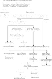 diagnosis and management of acute diverticulitis american