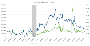 The licence is obtained from a successful winning bid in an open bid uniform price auction which grants the legal right of the holder to register. How Low Will The Singapore Open Category Coe Price Go In This Recession Peakd