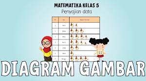 Matematika Kelas 5 Diagram Gambar Diagram Gambar Youtube