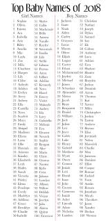Black Baby Boy Names 2018 Baby Names For 2019 In 2020 Baby Girl Names Unique Popular Baby Names Baby Names 2018