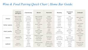 Pairing Chart For Wine And Food And Spices And Cheese Mmmm