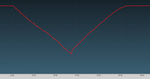 Its slow, laggy, the screen will black out for one second then turn back on. Google Play Store Auf Amazon Fire Hd Tablet Installieren Smarthome Tricks De