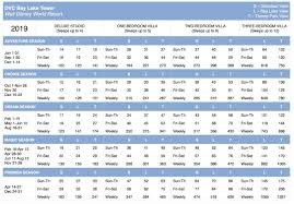 2019 Dvc Point Charts Resalesdvc