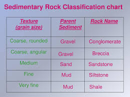 formation of sedimentary rocks ppt download