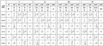 Limit Trigonometri Rumushitung Com