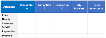 How To Conduct A Competitor Analysis Examples Free Tool