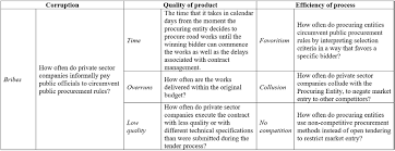 Https Scholar Harvard Edu Files Shleifer Files Public Procurement Law Practice 11 May 2020 Pdf