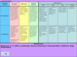 Image Result For Counseling Theories Comparison Chart