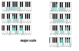 Major Scale Wikipedia