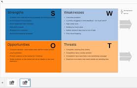 swot analysis by xin wen sap app center