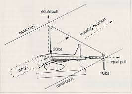Understanding The Principles Of Traction