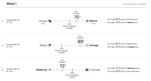 How I Outsmarted A Fivethirtyeight Forecasting Algorithm