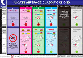 Introduction To Airspace Nats