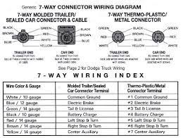 Do any one know where i can find a good wiring schematic? Image Result For 2010 Dodge Ram 2500 Diesel Trailer Wiring Diagram Trailer Wiring Diagram Dodge Ram Dodge