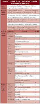 Muscles in your trunk and abdomen are usually the first to be affected. Movement Disorders In Antiphospholipid Syndrome Systemic Lupus Erythematosus Practical Neurology