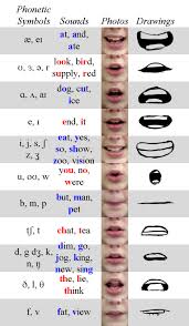 Phoneme Chart By Theendisnearus Art References Dibujos De Labios Tutoriales De Anime Bocetos Search, discover and share your favorite anime eating gifs. phoneme chart by theendisnearus art