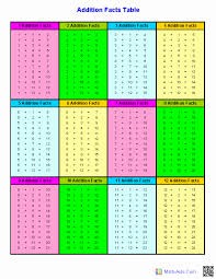 free printable subtraction chart addition chart for