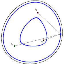 The ellipse is defined by two points, each called a focus. Sketch Of A Porcelain Plate With Two Blue Three Foci Ellipses Of Download Scientific Diagram